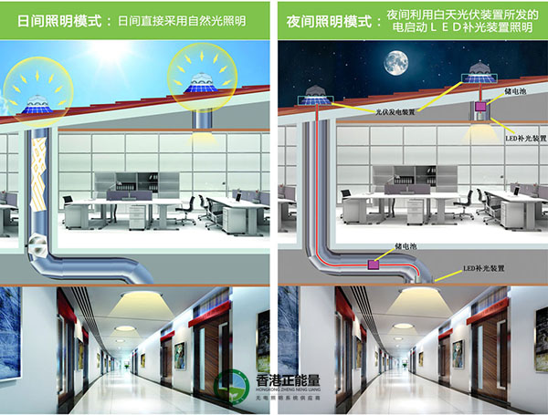 自然采光系统工作原理图(白天、夜间)