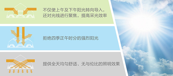 导光管采光系统-钻石形采光器设计理念 导光管采光系统-钻石形采光器设计理念
