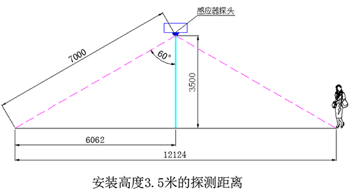 正能量微波雷达感应灯 正能量微波雷达感应灯