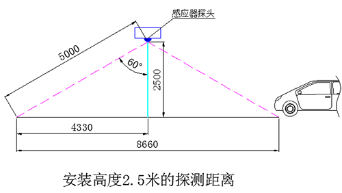 车库智能感应灯-正能量科技 车库智能感应灯-正能量科技