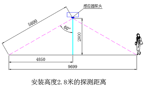 地下车库LED智能照明系统 地下车库LED智能照明系统
