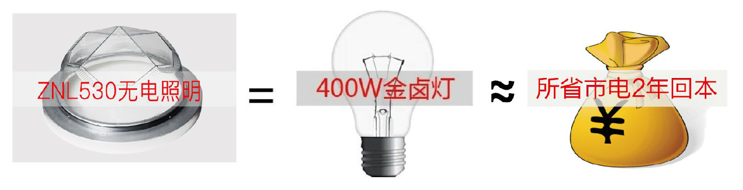 光导管照明系统1 光导管照明系统1