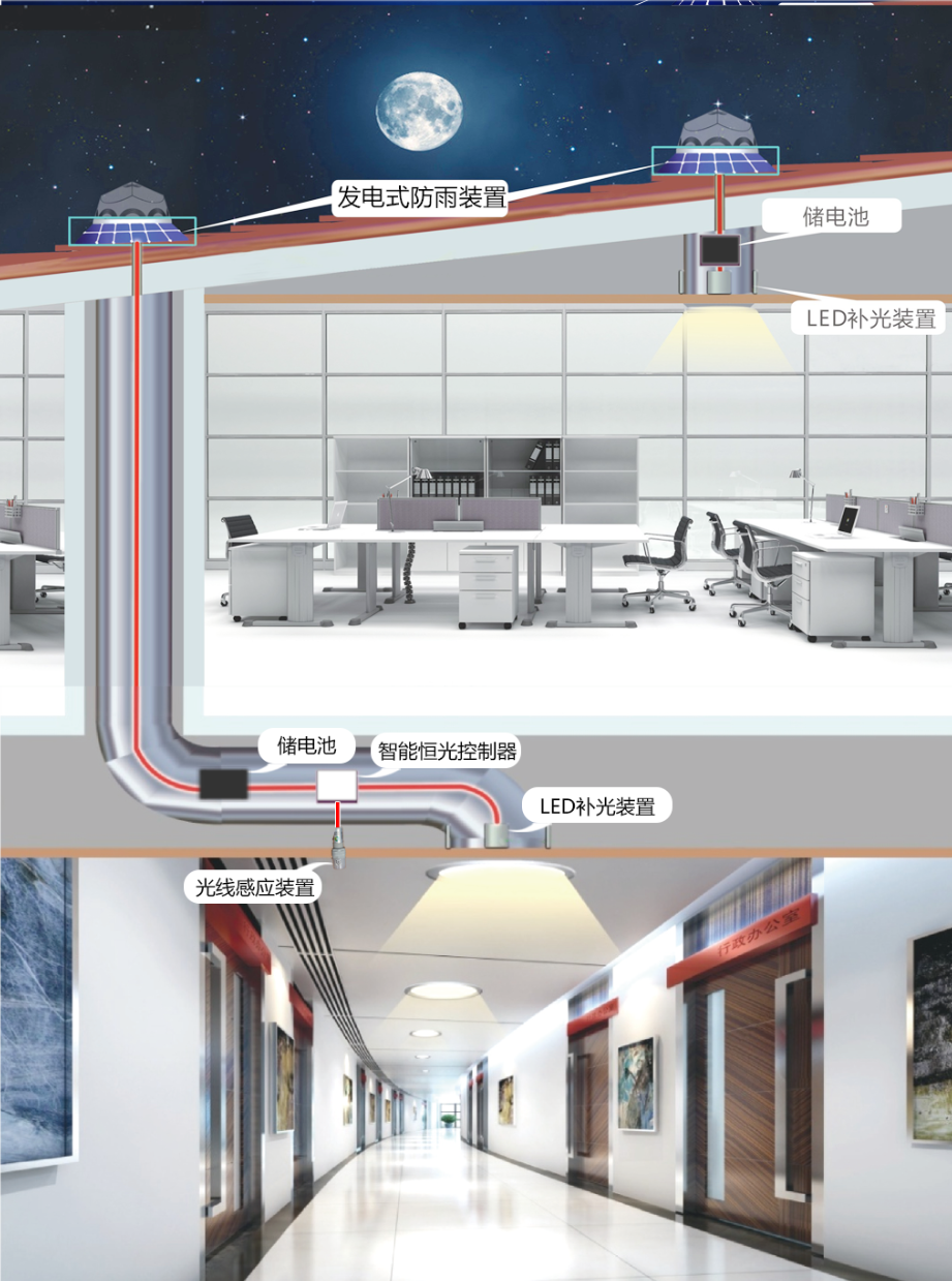 导光管采光照明 导光管采光照明